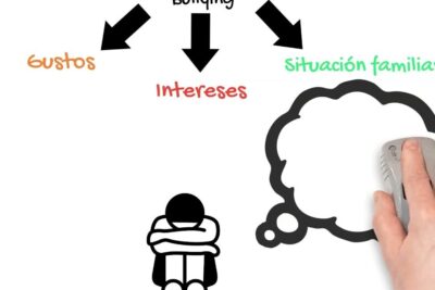 Whiteboard Illustration of acoso escolar 4: Student, Causes and Thought Bubble shows a curled-up student beneath arrows labeled gustos, intereses and situación familiar while a hand draws a thought bubble.