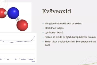 Presentation slide showing a molecular model of nitric oxide, bullet points about vasodilation and a line chart of monthly deaths in Sweden 2022, anvandningen stamceller 2