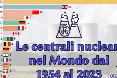 Image of cooling towers and a bar chart illustrating centrali nucleari 1 worldwide from 1954 to 2023.