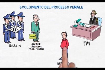 Cartoon diagram of police officers, preliminary investigations judge, a defendant and prosecutor desk illustrating codice penale 1