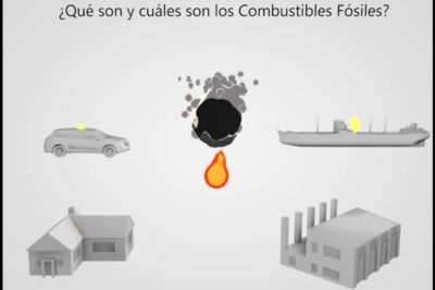 Gray infographic with a coal lump and flame at center and icons of a car, cargo ship, house and factory to represent fossil fuel uses labeled combustibles fosiles 4