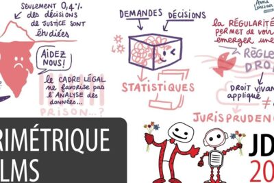 Hand-drawn infographic highlighting decisions judiciaires, legal statistics and jurisprudence.