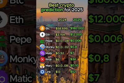 Vertical infographic showing 2024 vs 2025 price predictions for popular digitale valutaer such as BTC, ETH, MATIC and meme tokens over a cityscape background