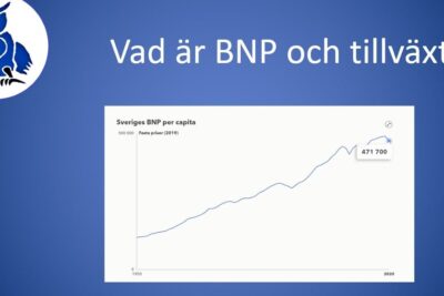 Line chart of Sweden's GDP per capita from 1950 to 2020 illustrating ekonomisk tillvaxt with a highlighted value of 471,700.