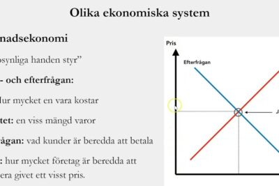 Supply and demand graph showing price and quantity with equilibrium, illustrating a market economy and ekonomiska system