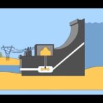 ¡Impulsa la energía hidroeléctrica! Descubre sus argumentos convincentes para un futuro renovable y poderoso