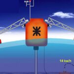 La energía de los océanos: una alternativa sostenible y viable en energía renovable