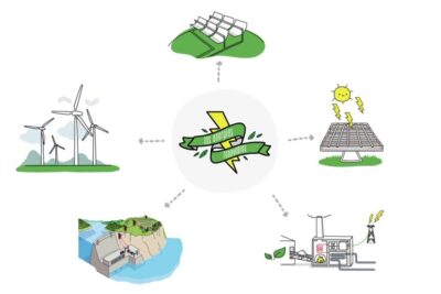 Diagram of wind turbines, solar panels, hydropower dam and thermal plant representing energia renovable 131.
