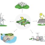 La influencia de la energía renovable en decisiones políticas y económicas: Argumentos a favor