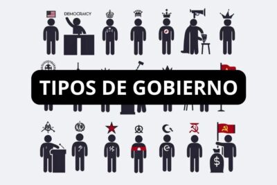 Silhouette icons illustrating different forma gobierno including democracy, monarchy and communism.