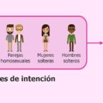 Argumentos a favor y en contra del vientre de alquiler