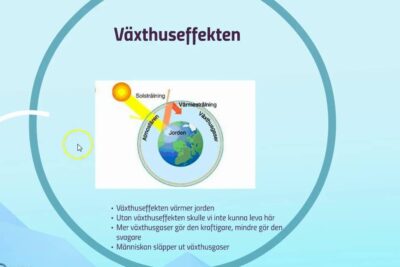 Swedish infographic of the greenhouse effect showing the sun, Earth, atmosphere and bullet points about greenhouse gases and global uppvarmning 2.