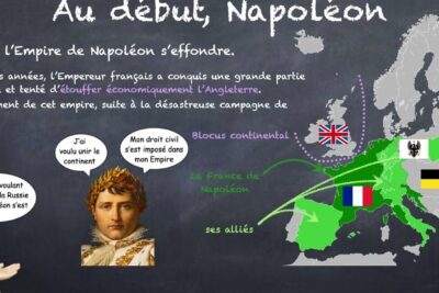 Chalkboard-style infographic of an early 19th-century French empire map and portrait illustrating the rise of le nationalisme