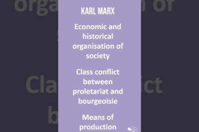 Purple infographic titled Karl Marx listing economic and historical organisation of society, class conflict between proletariat and bourgeoisie, and means of production as core marx ideologi.