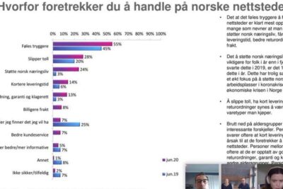 Bar chart showing reasons norske forbrukere prefer shopping on Norwegian websites with percentage comparisons for June 2019 and June 2020