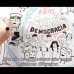 Participación juvenil: Fortaleciendo la democracia participativa