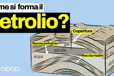 Geological cross-section diagram with Italian labels showing petrolio fonte trapped between gas and water under reservoir and cap rock