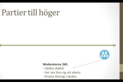 Presentation slide titled 'Partier till höger' with an arrow and Moderaterna (M) listing policies, illustrating politiska partier.