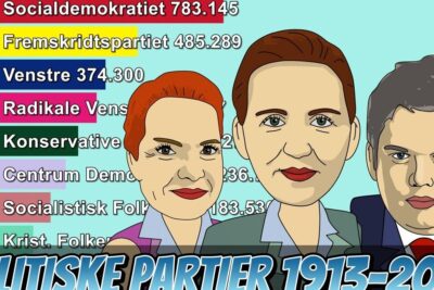 Cartoon infographic of Norwegian party leaders, logos and vote counts titled politiske partier 1