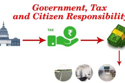 Government building and arrows showing tax payment with a rupee hand and cash flowing to public resources like roads, hospitals, and classrooms.