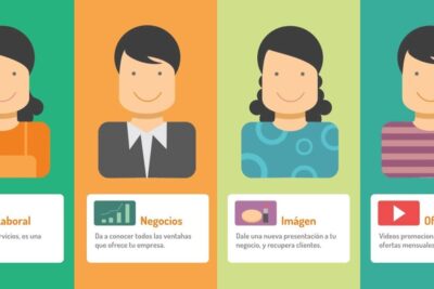 Four colorful avatar panels labeled Laboral, Negocios, Imagen and Ofertas illustrating publicidad dirigida 4.