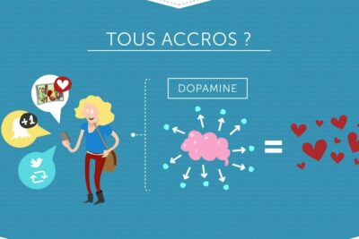Cartoon infographic linking social networks, smartphone use and dopamine titled reseaux sociaux 9.