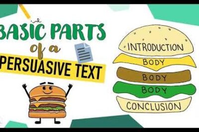 Cartoon burger diagram labeled introduction, three body layers and conclusion representing the structure of a persuasive text called texte persuasif 1