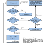 The Pros and Cons of Relativism: Debating Truth and Morality