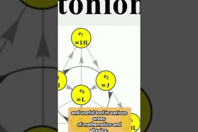 Yellow circular nodes connected by arrows forming a directed graph with labels, videnskabelige tilgang 1